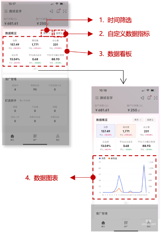 小紅書廣告數(shù)據(jù)圖表