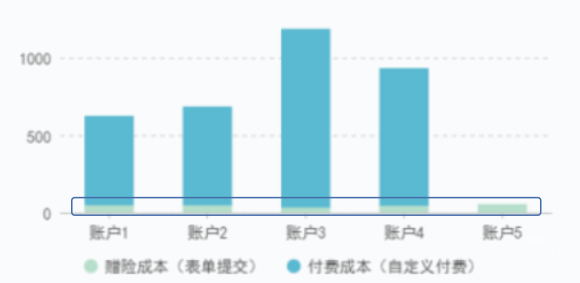 vivo廣告成本