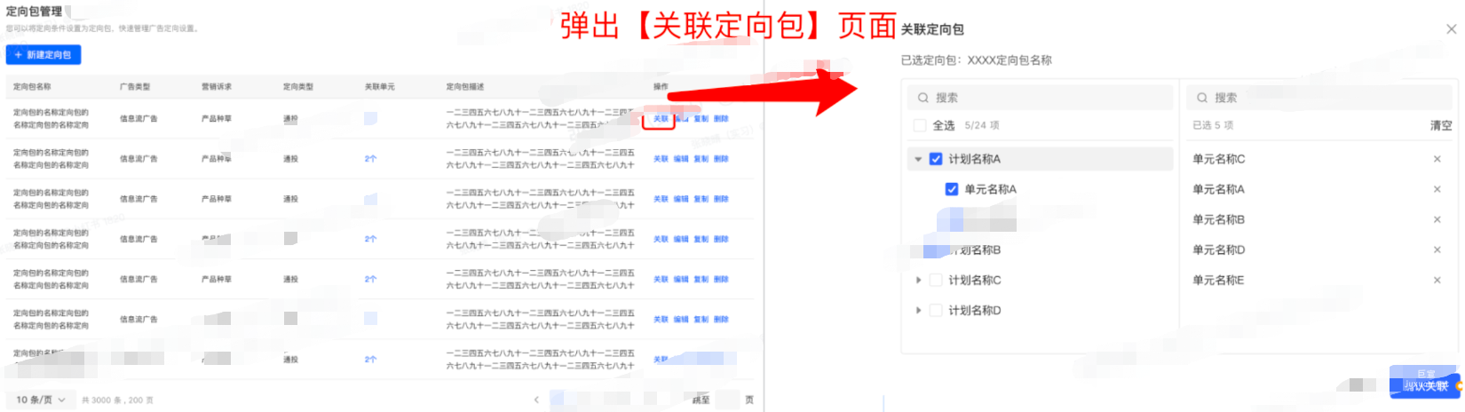 小紅書廣告關聯定向包頁面