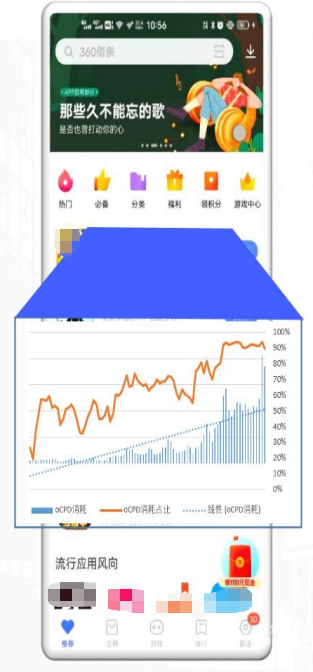 vivo廣告某角色扮演類游戲客戶