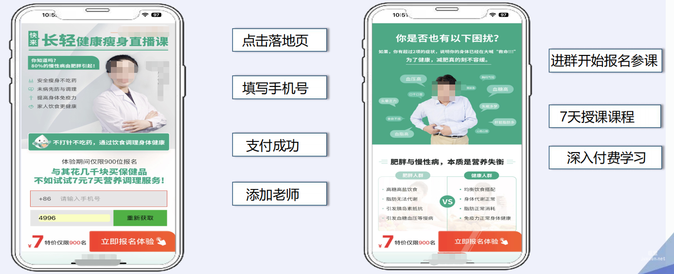 vivo廣告投放鏈路