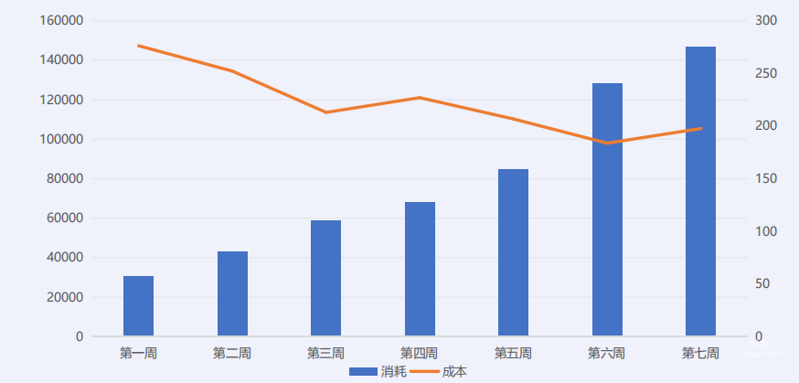vivo廣告優化期數據