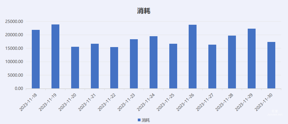 vivo廣告消耗數據