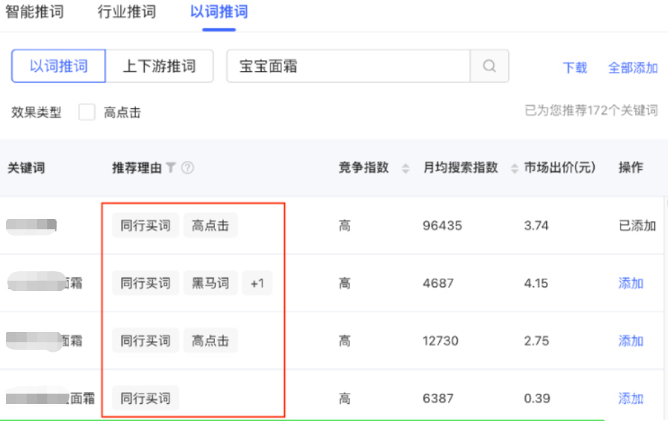 小紅書廣告以詞推詞