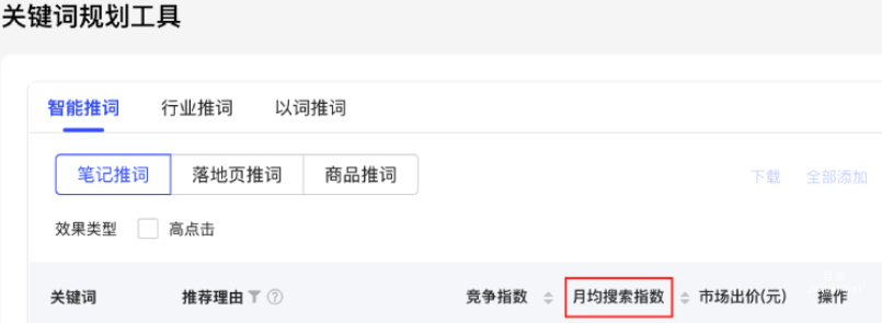 小紅書廣告關(guān)鍵規(guī)劃工具