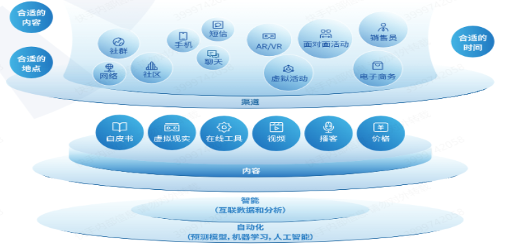 快手廣告之全渠道營銷的新載體