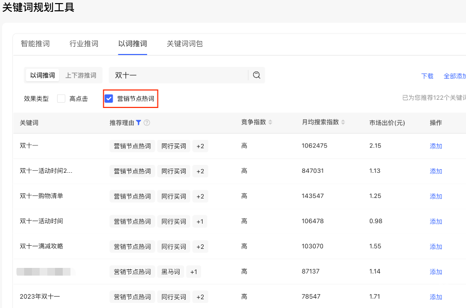 小紅書廣告營(yíng)銷節(jié)點(diǎn)熱詞