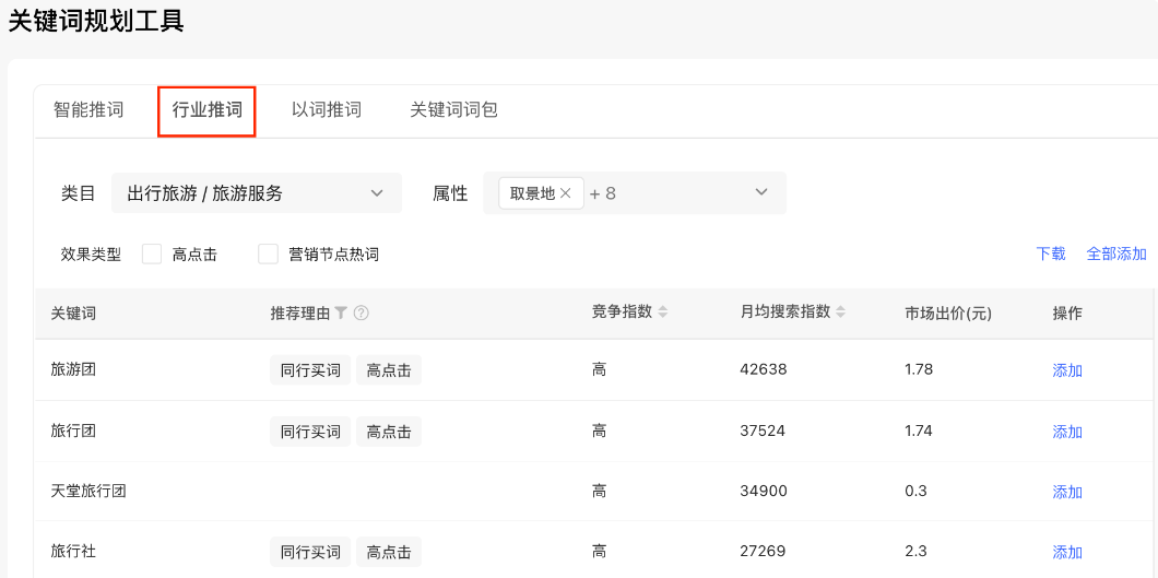小紅書廣告行業(yè)推詞