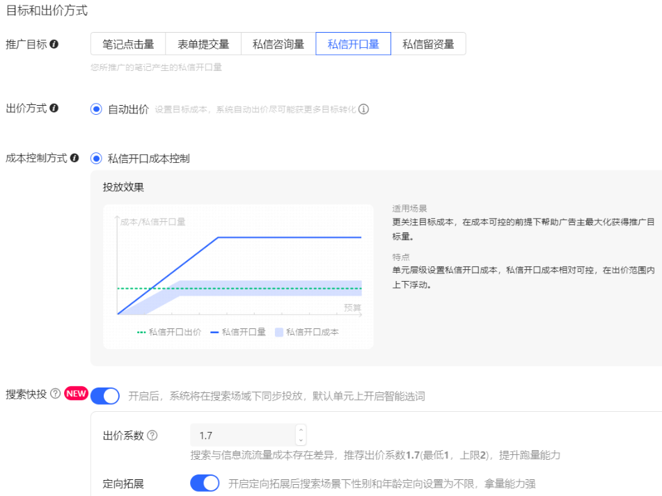 小紅書搜索快投產品介紹 | 小紅書搜索廣告