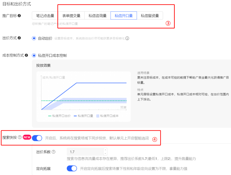 小紅書(shū)廣告搜索快投