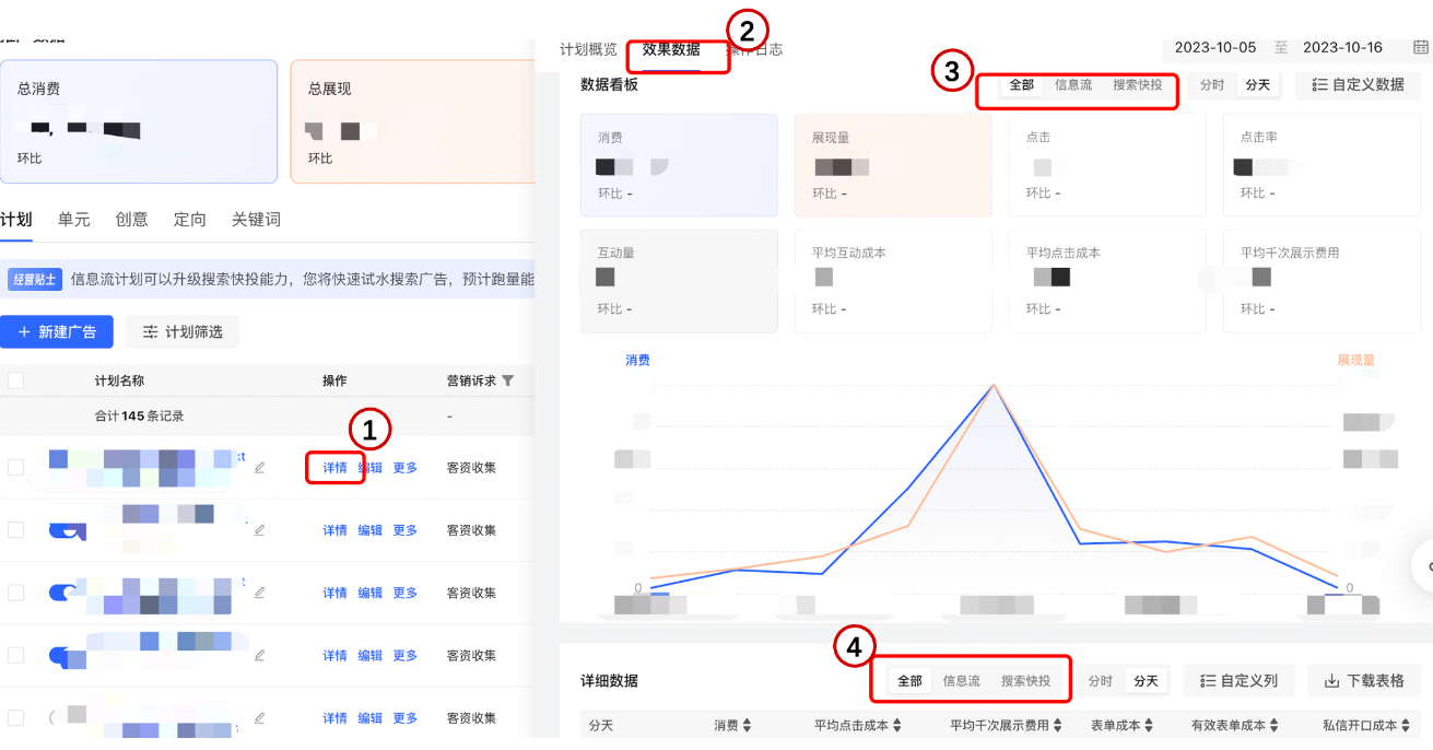小紅書(shū)廣告數(shù)據(jù)詳情