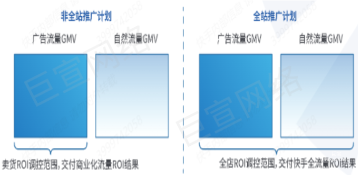 快手廣告之全站推廣計劃