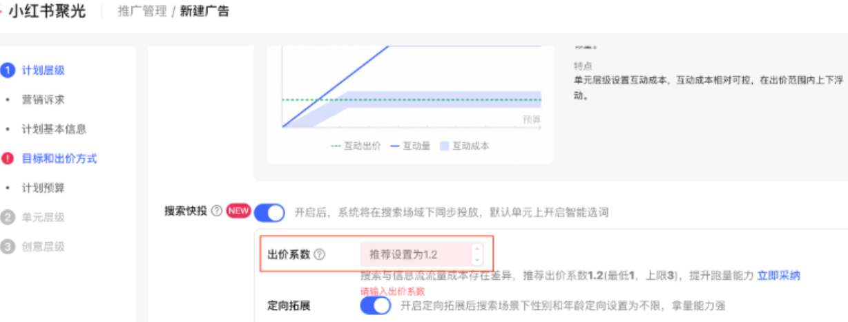 小紅書廣告出價系數(shù)