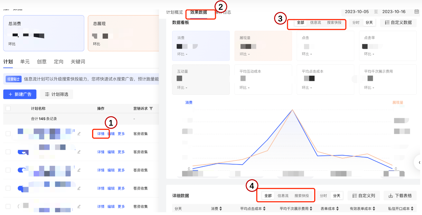 小紅書廣告效果數(shù)據(jù)