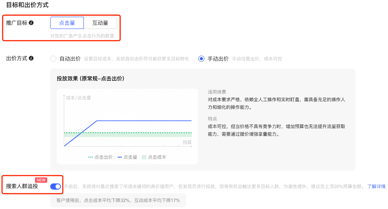 小紅書廣告推廣目標