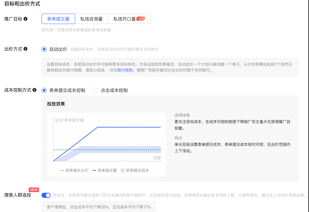 小紅書廣告表單提交量