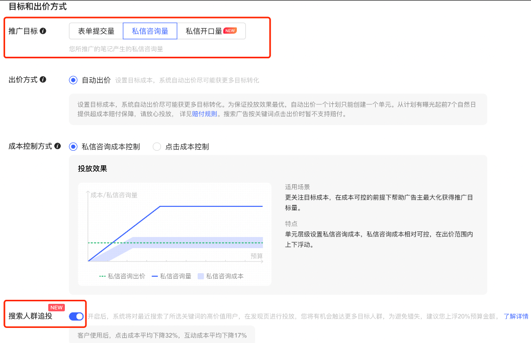 小紅書廣告搜索人群追投