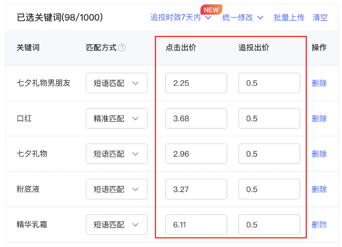 小紅書廣告點擊出價