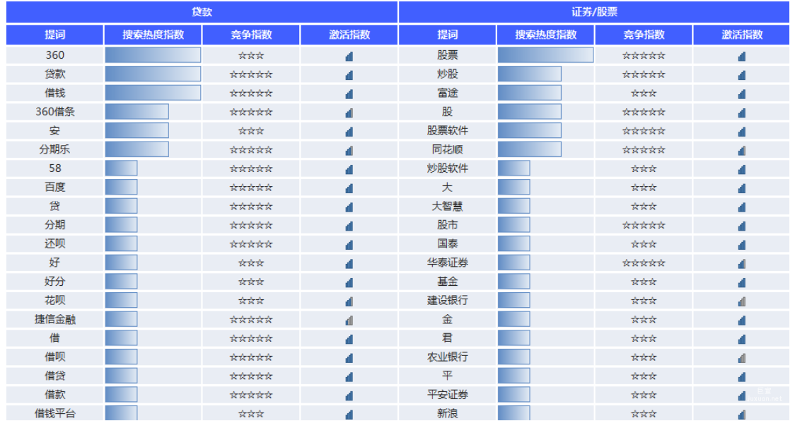 vivo廣告貸款、證券/股票提詞指導(dǎo)