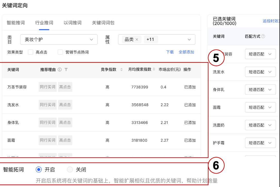 小紅書廣告關鍵詞定向