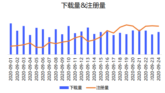 vivo廣告下載注冊(cè)量