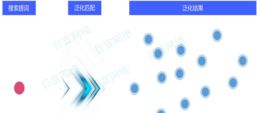 vivo廣告提詞泛化特點