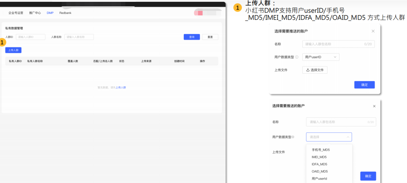 小紅書廣告上傳人群