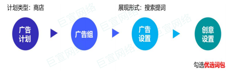 vivo廣告優選詞包入口