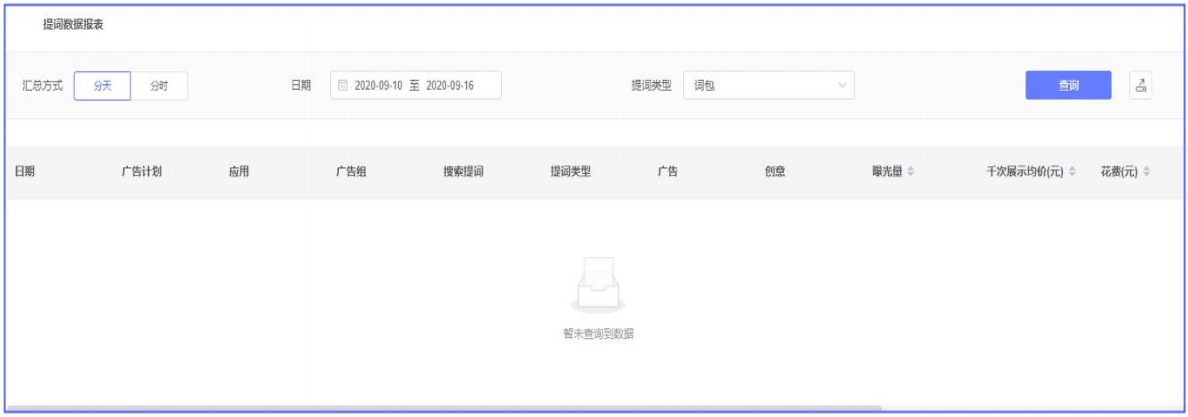 查看vivo廣告詞包數據結果