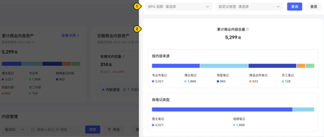 小紅書廣告商業(yè)內(nèi)容資產(chǎn)數(shù)據(jù)詳情抽屜