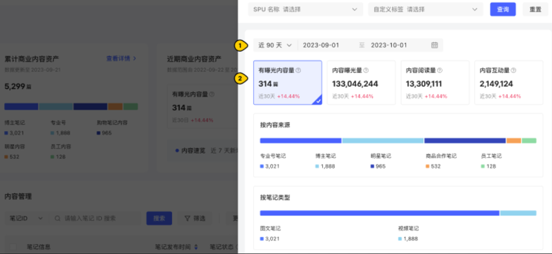 小紅書廣告有曝光內(nèi)容量