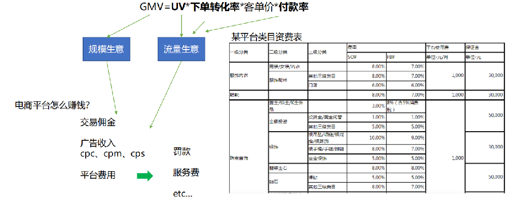 vivo廣告電商行業(yè)如何盈利