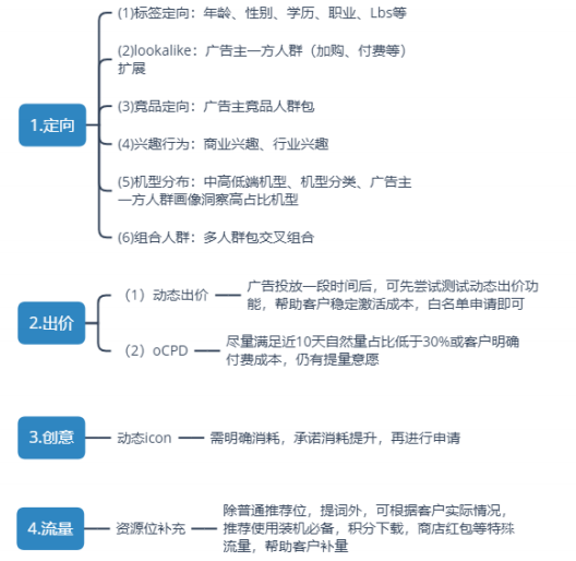 vivo廣告調(diào)整優(yōu)化期投放策略