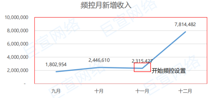 vivo廣告投放策略 | 電商行業(yè)新客vivo非商店廣告投放指引