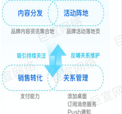 vivo廣告快應用4大核心職能