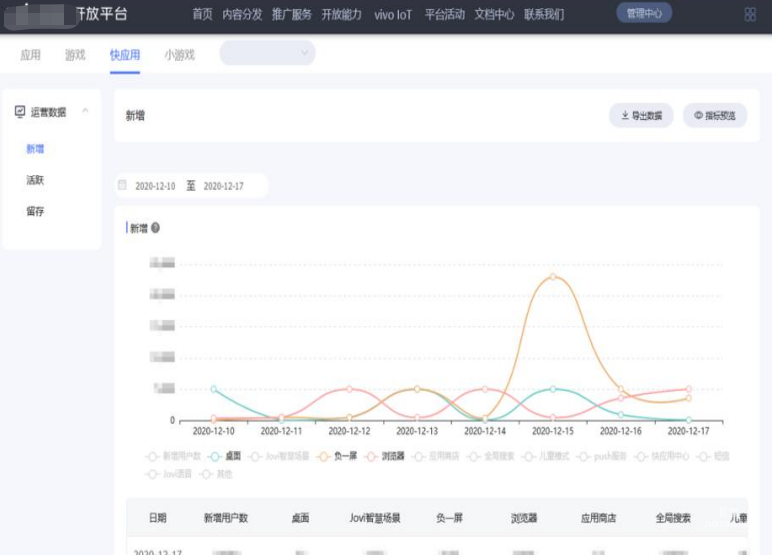 vivo廣告可視化數據看板