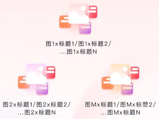 每個創(chuàng)意有M張圖片和N個標題，形成M*N種組合