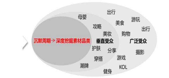 vivo廣告沉默周期