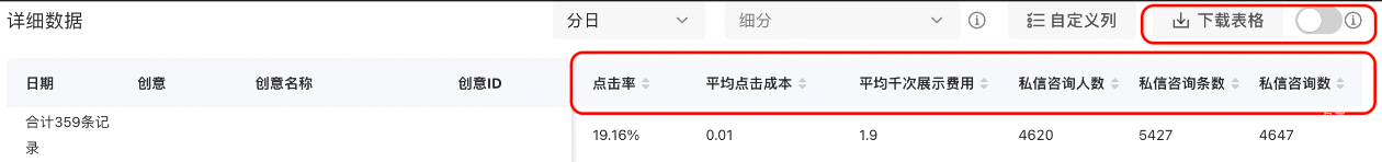 小紅書廣告詳細數據