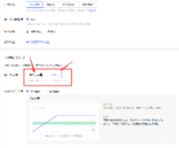 小紅書廣告計劃層級