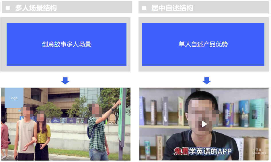 vivo信息流廣告視頻設(shè)計(jì)構(gòu)圖