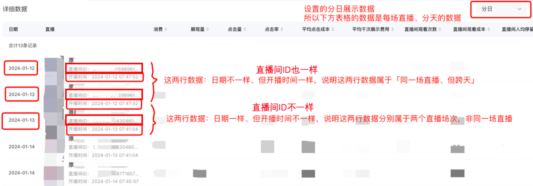 小紅書廣告詳細數據