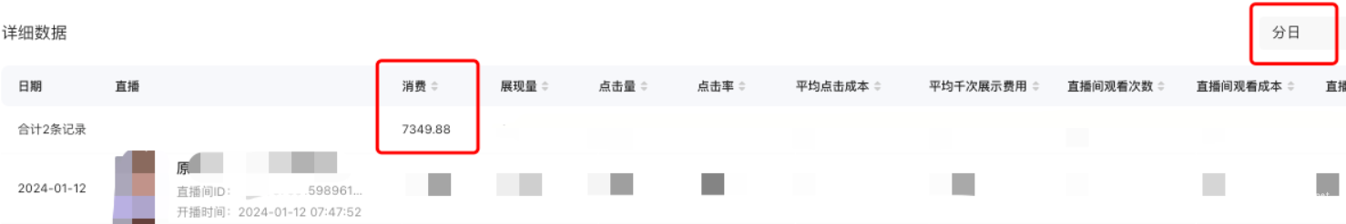 小紅書廣告今日消費