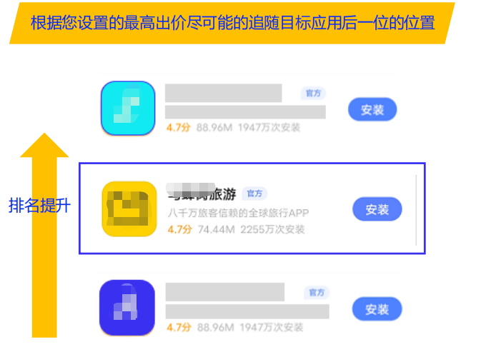 跟隨vivo廣告出價搶量，事半功倍
