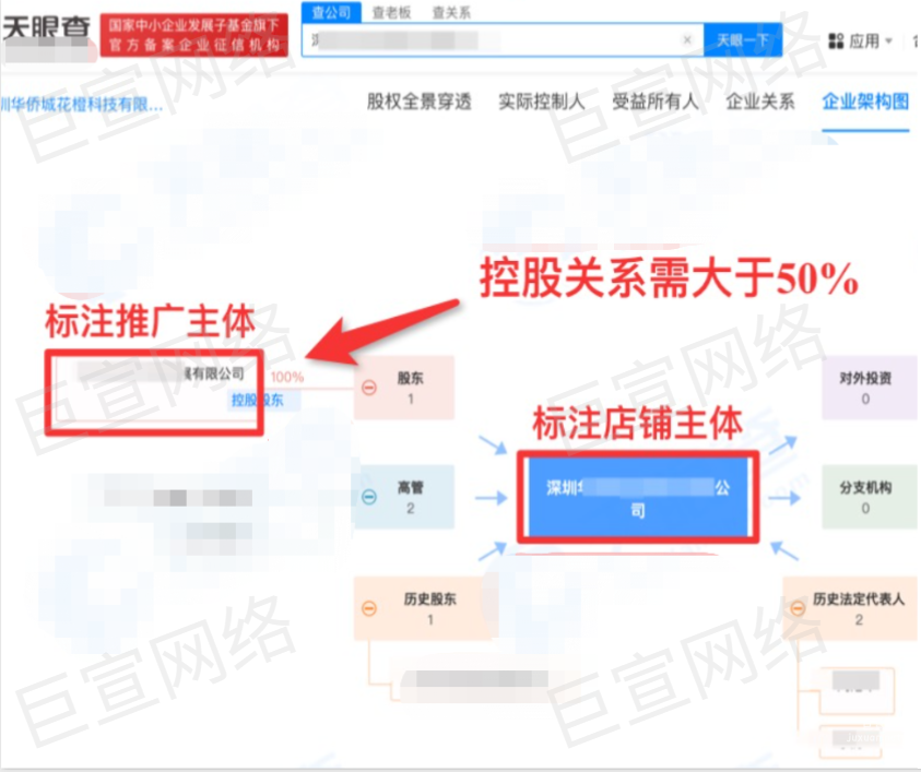 小紅書廣告查看店鋪信息