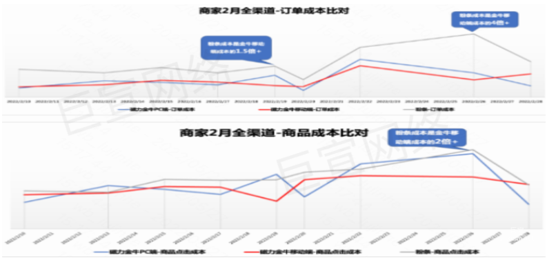 快手廣告之磁力金牛移動端優秀客戶案例