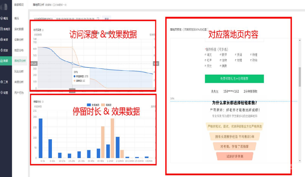 vivo廣告一葉智能落地頁分析