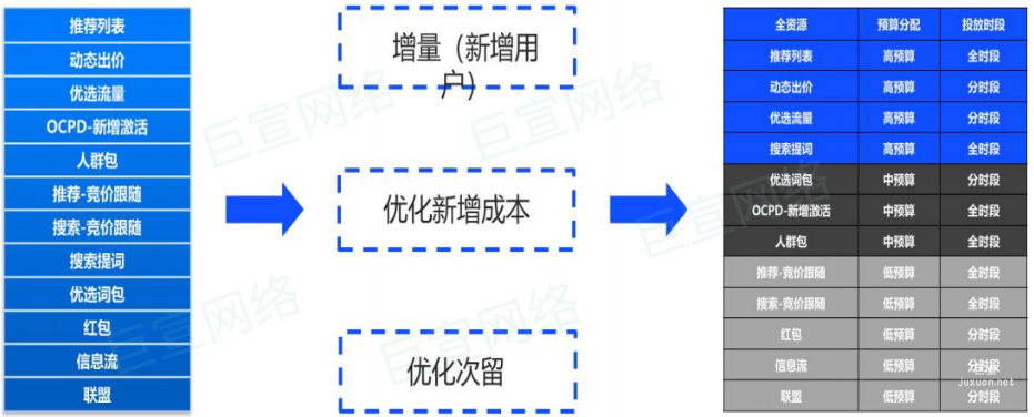 制定vivo廣告增量測(cè)試方案