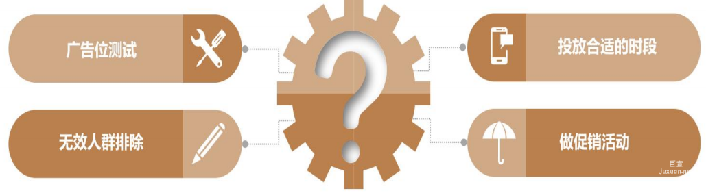 提高vivo廣告后端粉的轉(zhuǎn)化
