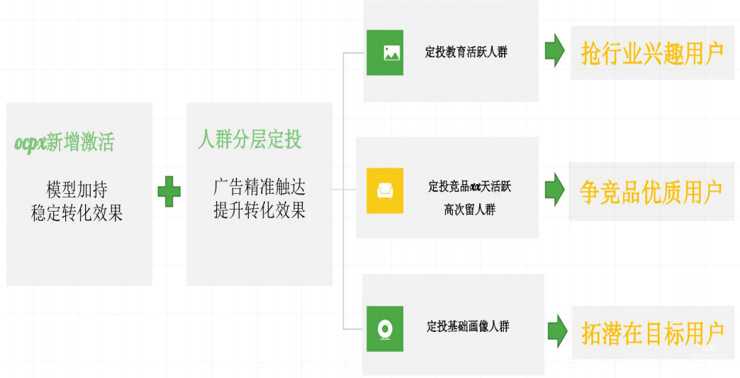 vivo廣告非商店&OCPX
